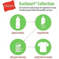 Men's Hanes® EcoSmart Fleece Sweatshirt Deep Forest -Hanes Shop unnamed file 128